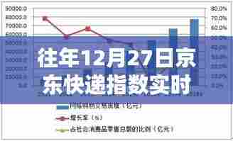 京东快递指数历年趋势分析,往年12月27日实时数据速递