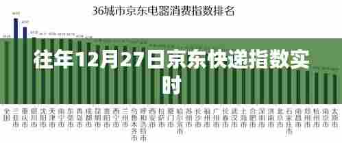 京东快递指数历年趋势分析,往年12月27日实时数据速递