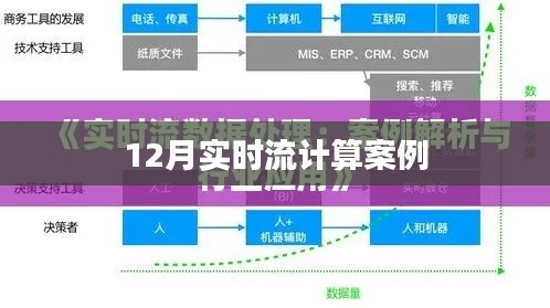 实时流计算案例解析,12月应用实战
