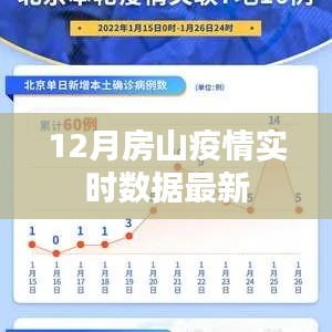 房山疫情最新实时数据通报
