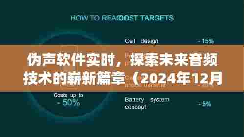 伪声软件实时技术,引领未来音频革新