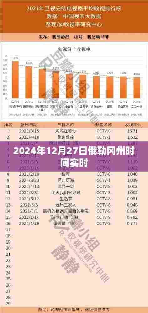 俄勒冈州时间实时天气预报