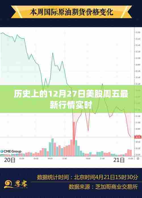 美股周五(12月27日)实时行情速递