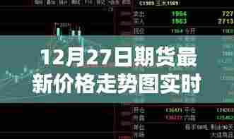 12月27日期货最新价格走势实时更新