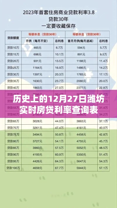 潍坊实时房贷利率查询表,历史房贷利率一览