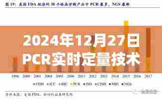 PCR实时定量技术引领分子生物学新时代革命