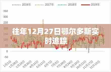 往年12月27日鄂尔多斯最新动态实时追踪