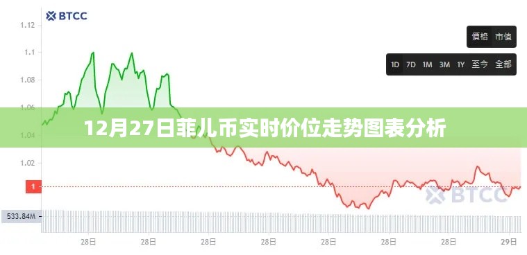 菲儿币最新实时价位走势图表分析(XX月XX日)
