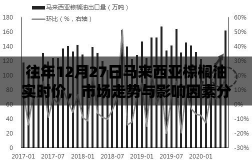 马来西亚棕榈油市场走势分析与实时价格解读
