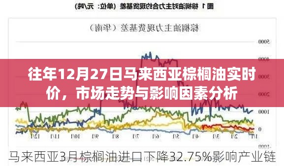 马来西亚棕榈油市场走势分析与实时价格解读