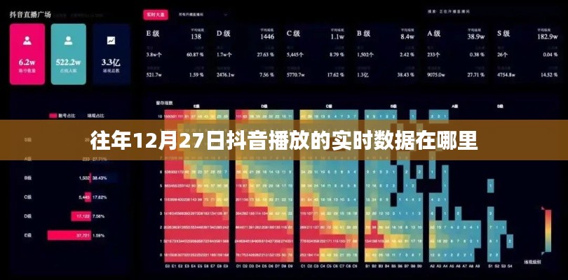 抖音往年12月27日实时数据概览