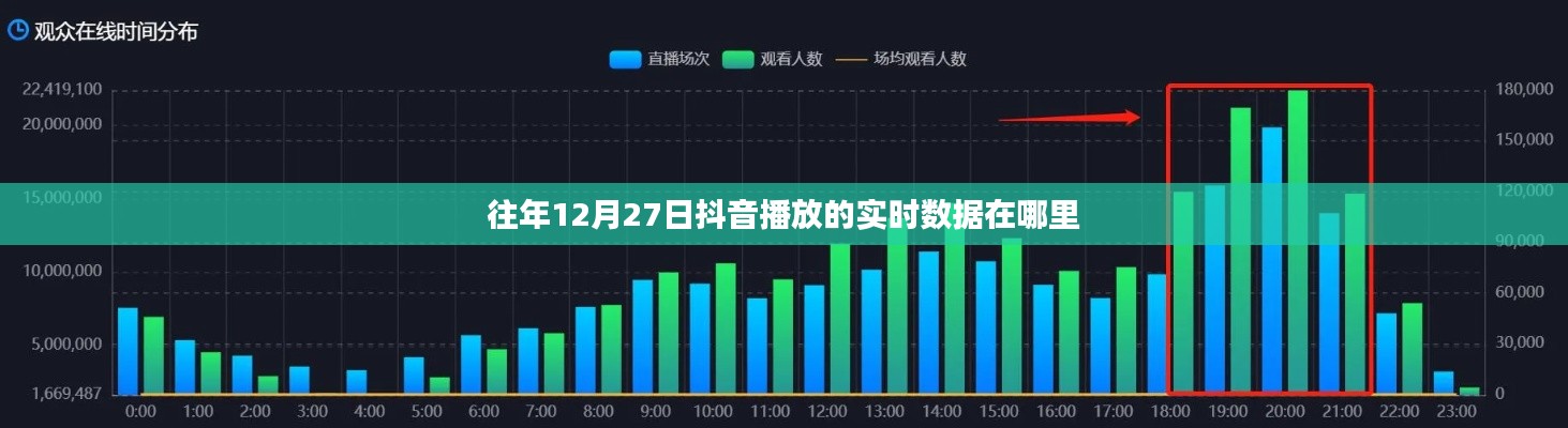 抖音往年12月27日实时数据概览