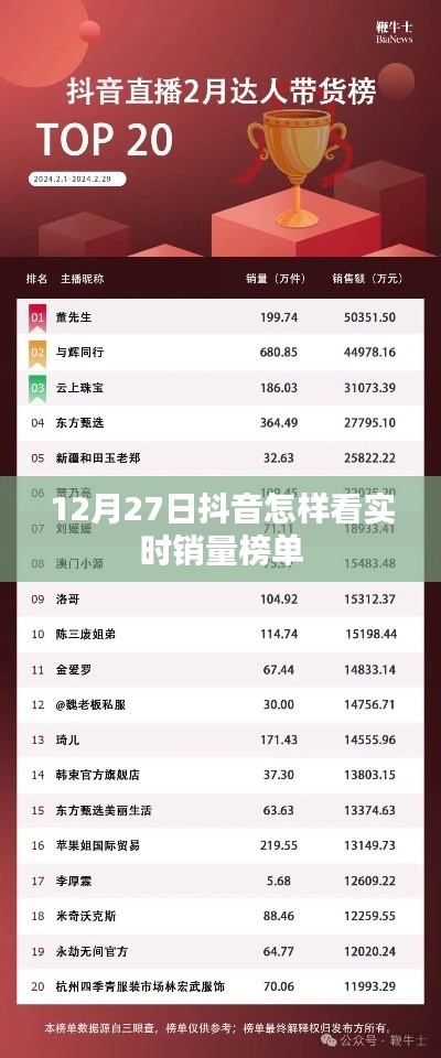 抖音实时销量榜单查看攻略,12月27日操作指南