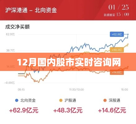 股市实时资讯网，12月国内股市动态一网打尽