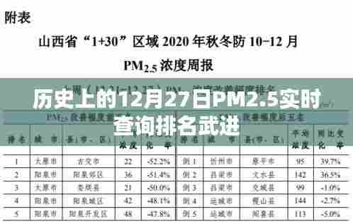 武进PM2.5实时排名查询，历史上的12月27日回顾