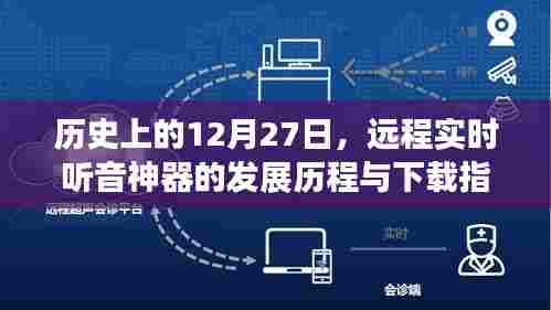 远程实时听音神器发展史及下载指南,揭秘背后的故事