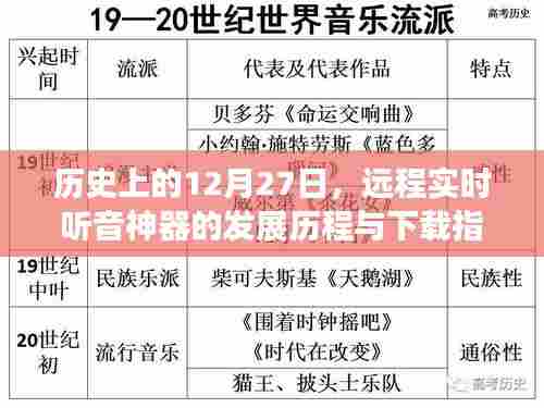 远程实时听音神器发展史及下载指南,揭秘背后的故事
