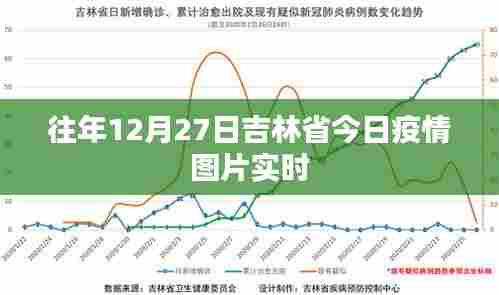 吉林省疫情实时动态更新,去年十二月二十七日数据图片