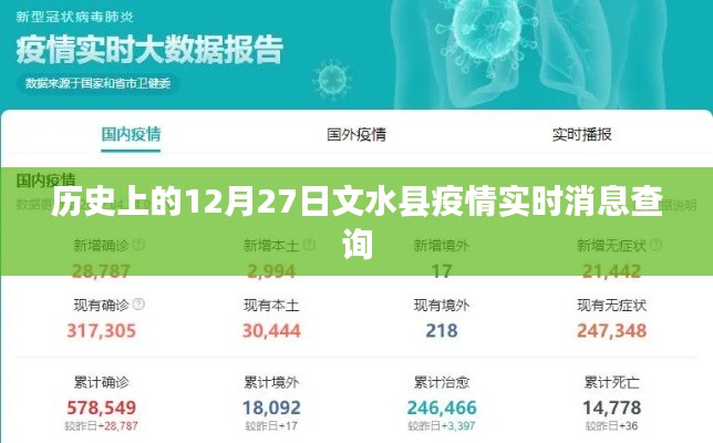 文水县疫情实时消息查询,历史数据追踪