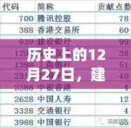 建设银行实时转账发展轨迹,揭秘历史12月27日里程碑