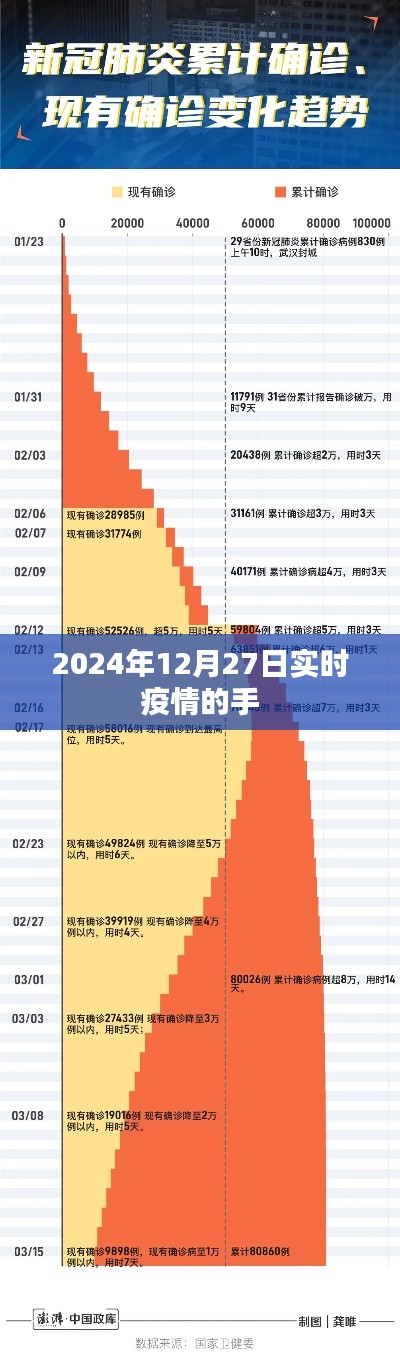 关于疫情的最新动态，2024年12月27日实时更新