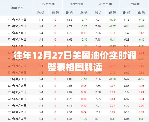 美国油价实时调整表格图解读，历年数据深度分析