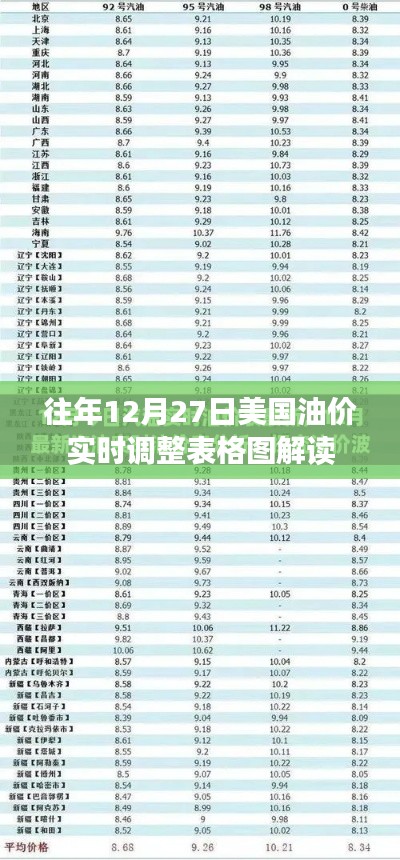 美国油价实时调整表格图解读,历年数据深度分析
