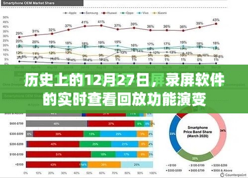 录屏软件实时查看回放功能的历史演变,揭秘12月27日的发展轨迹