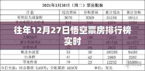 悟空票房排行榜历年数据回顾