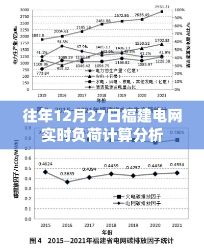 福建电网实时负荷计算分析,历年数据解读