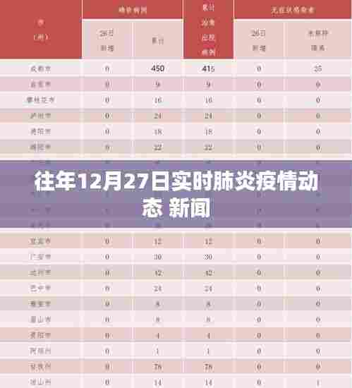 肺炎疫情动态更新,往年12月27日实时播报