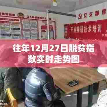 脱贫指数实时走势图，历年12月27日数据回顾