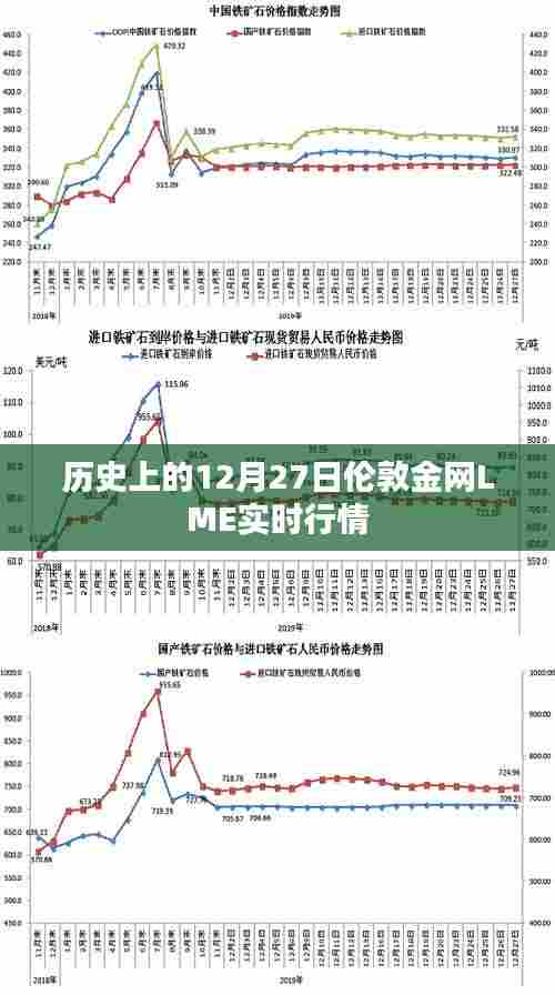 伦敦金网LME实时行情回顾,历史性的市场走势分析