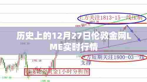 伦敦金网LME实时行情回顾,历史性的市场走势分析