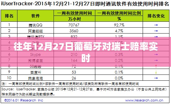 葡萄牙对瑞士赛事赔率实时分析(往年12月27日)