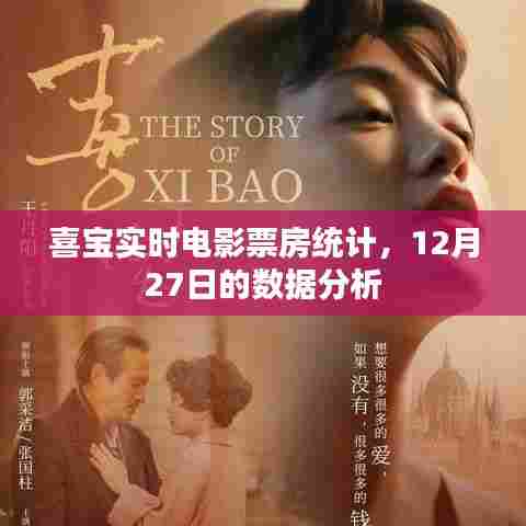 喜宝电影票房实时统计,12月27日深度分析