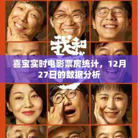 喜宝电影票房实时统计,12月27日深度分析