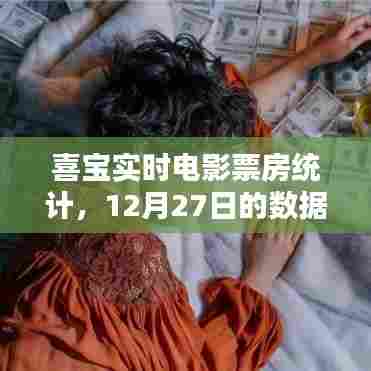 喜宝电影票房实时统计,12月27日深度分析