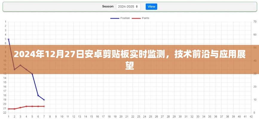 2024年安卓剪贴板实时监测技术展望与前沿应用