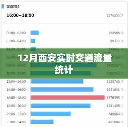 西安实时交通流量统计报告，12月数据解析