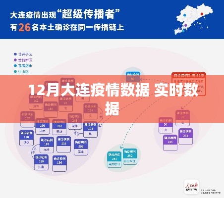 大连疫情实时数据报告,12月最新统计