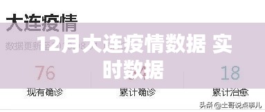 大连疫情实时数据报告,12月最新统计