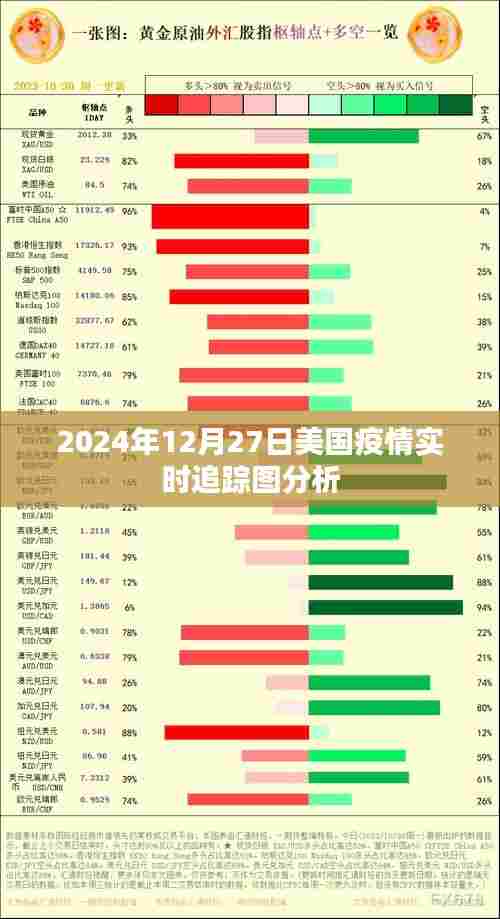 美国疫情追踪图分析,实时数据揭示未来趋势