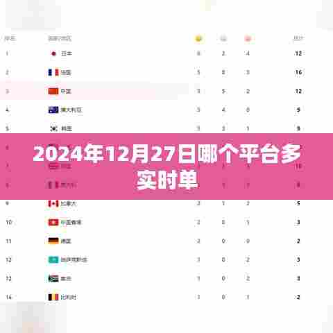 2024年12月27日实时单平台对比与推荐