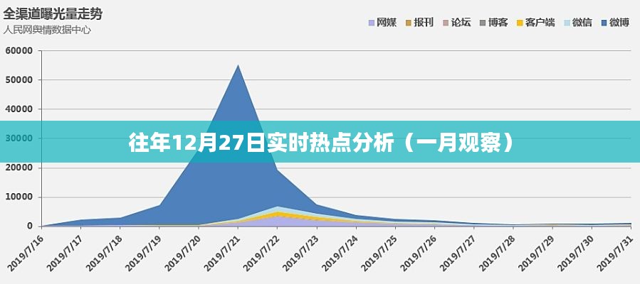 往年热点回顾，12月27日时事观察分析