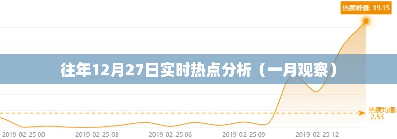 往年热点回顾,12月27日时事观察分析