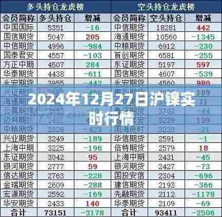 最新沪镍行情走势分析（2024年）