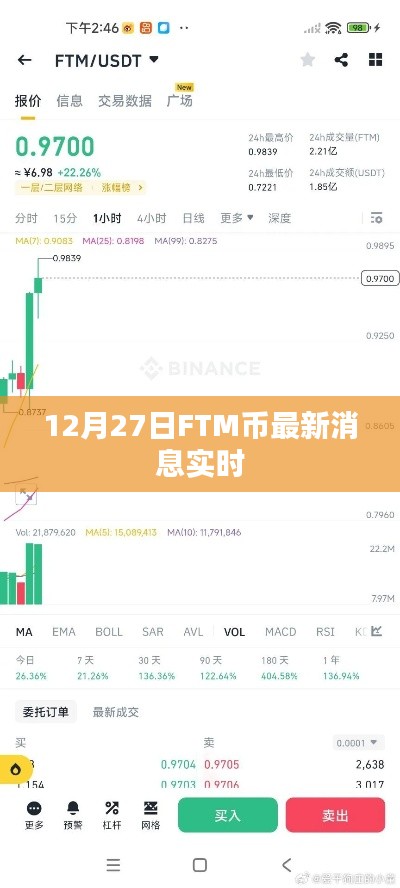 12月27日FTM币最新消息更新