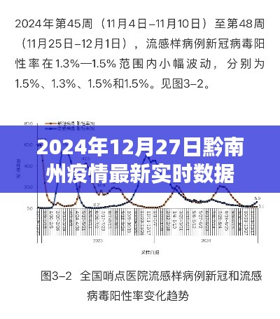 黔南州疫情最新实时数据（2024年12月27日更新）