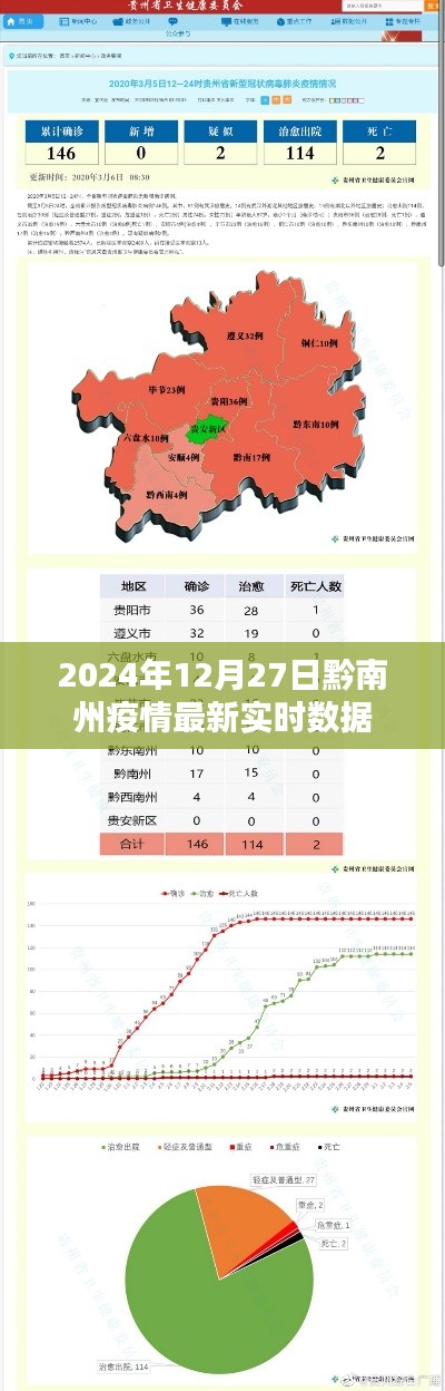 黔南州疫情最新实时数据(2024年12月27日更新)
